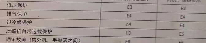 洛阳空调电话在哪里找